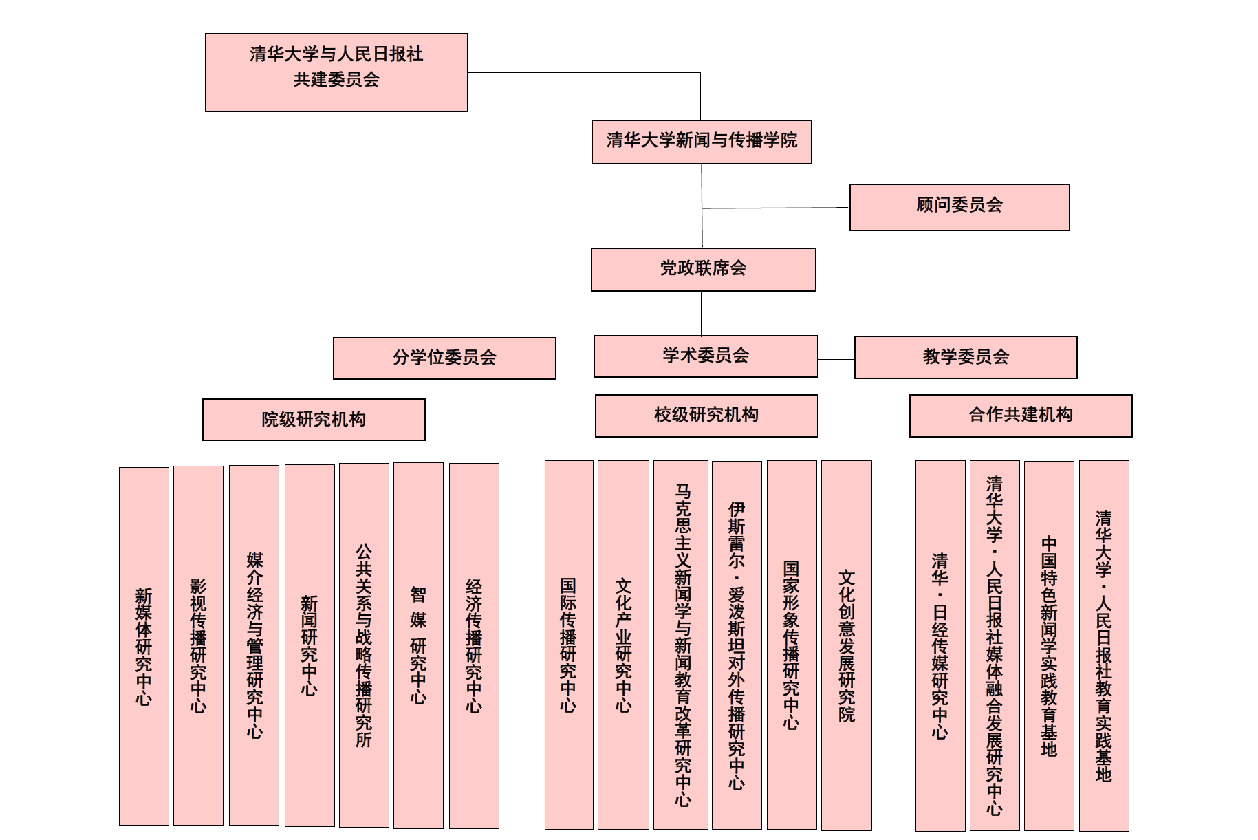 清华大学新闻研究中心