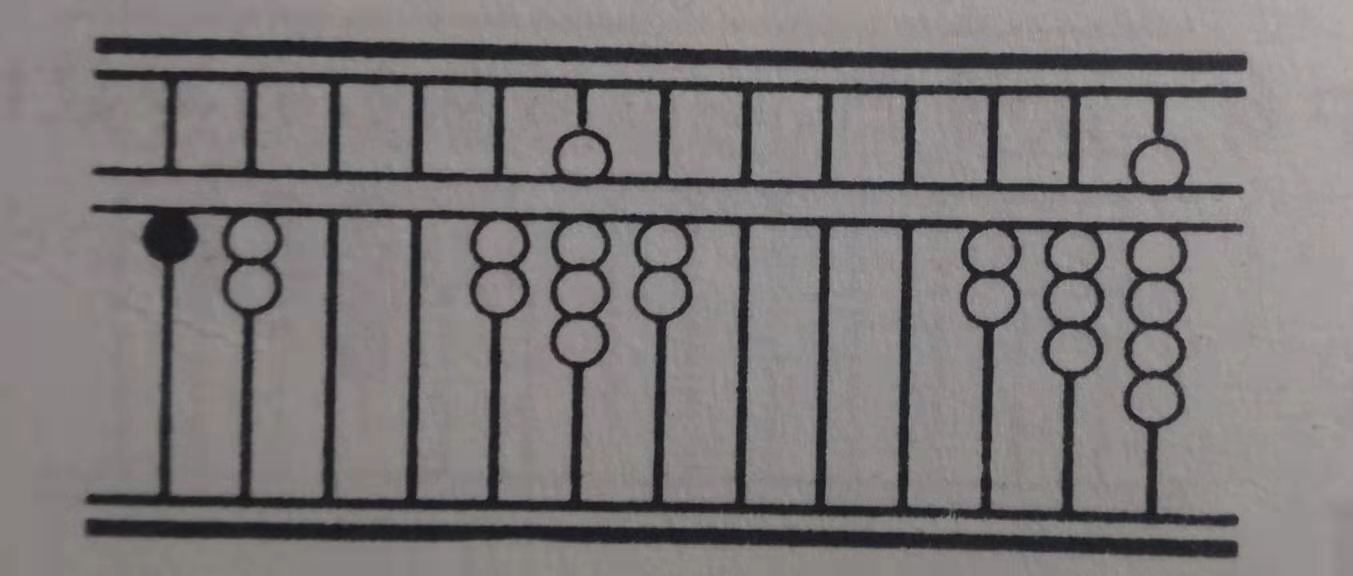 是一种古老的珠算方法,起始于宋代,与旧管,新收,实在统称为四柱清册