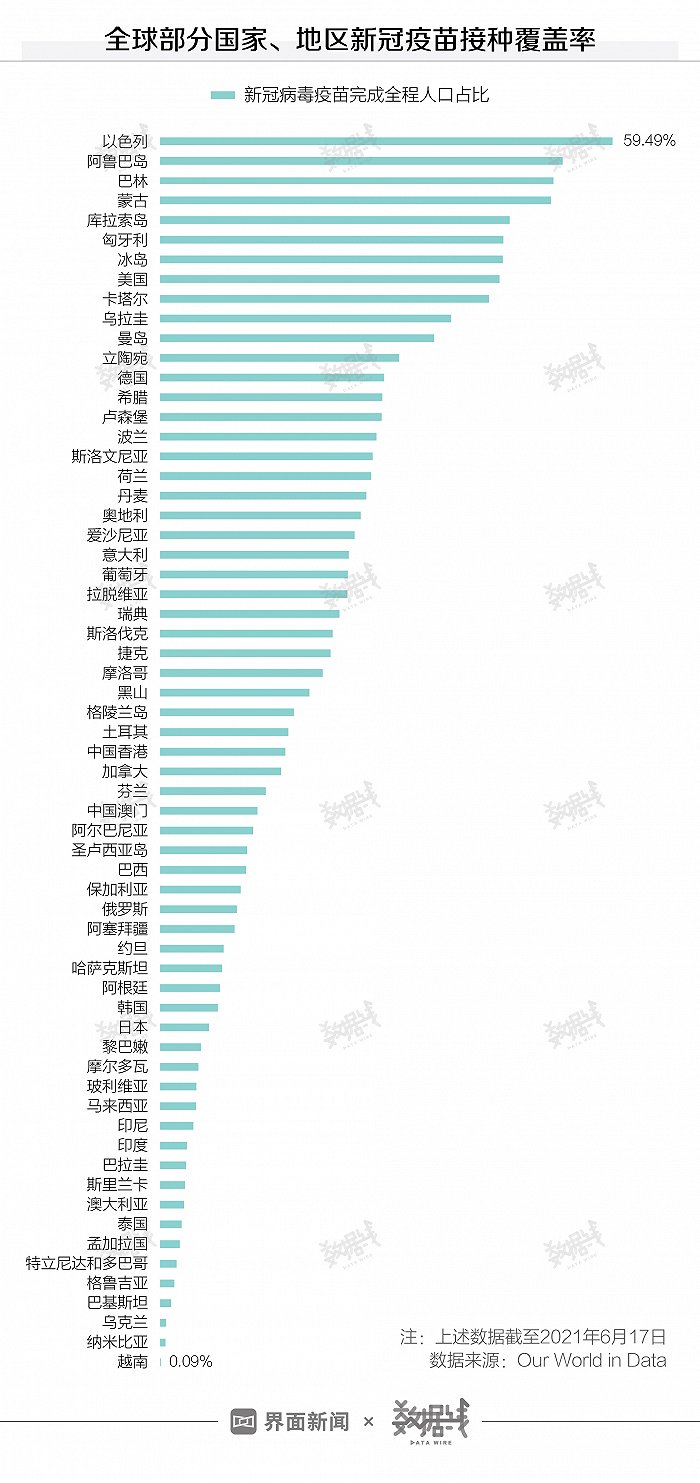 多国公布“群体免疫”时间表，中国疫苗覆盖率哪地区最强？_百科TA说