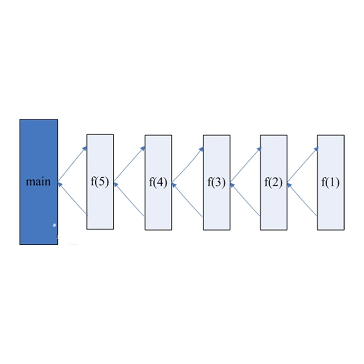 php递归函数，php递归函数1加到100