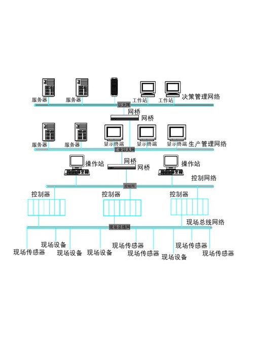 fcs)是分布控制系统( a target="_blank" href="/item/dcs/852891"