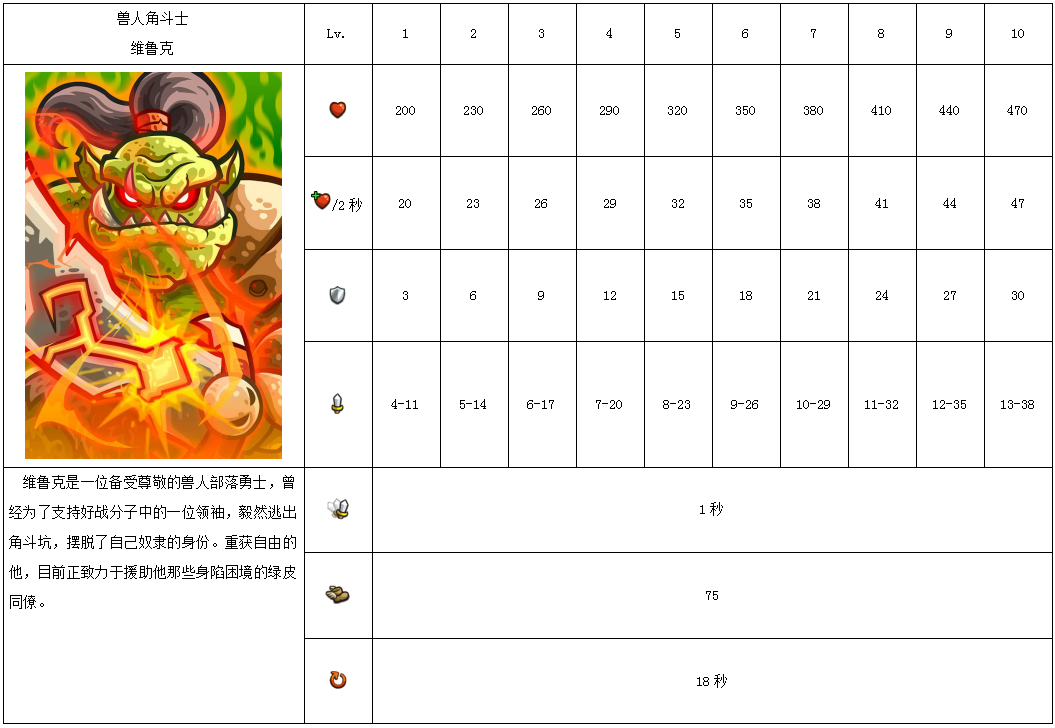 王国保卫战:复仇