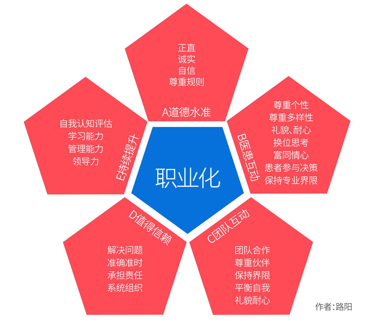 data-lemmaid="3927">职业化 /a>素养就是企业员工在从事职业的时候