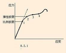  p> b>胡克定律 /b>,曾译为 b>虎克定律 /b>,是 a href="#" data
