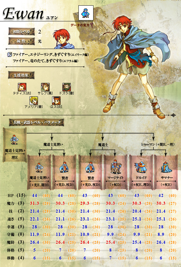 火焰之纹章之圣魔之光石