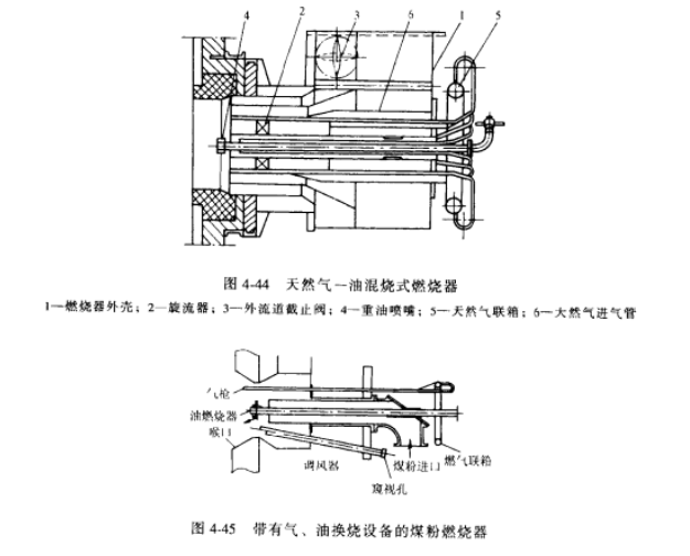 双燃料燃烧器