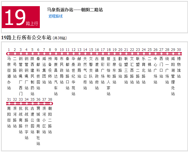 咸阳公交19路