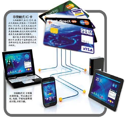 非接触式IC卡_百度百科