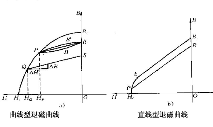 退磁曲线