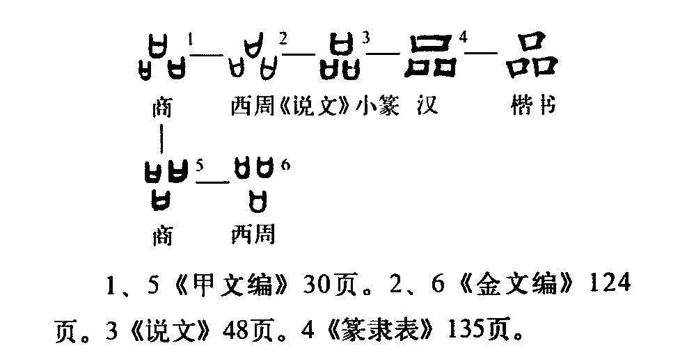 此字始见于商代甲骨文,古字形从三口,表示众多.