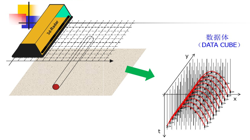 geoscope 三维探地雷达