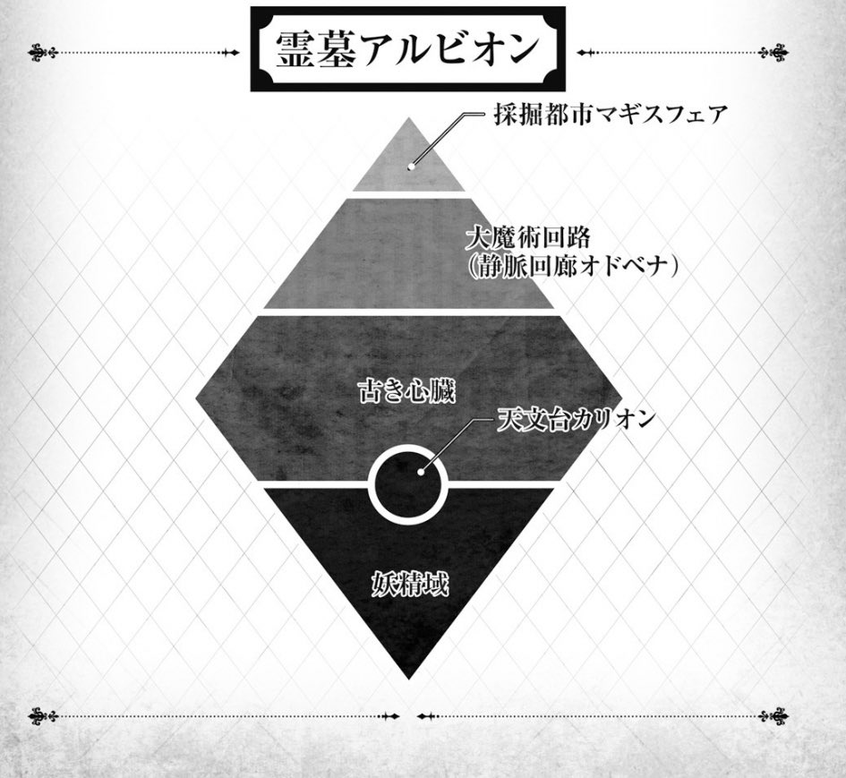  p data-id="stqlc2o8uc3k">阿尔比恩之龙(或译阿尔比昂之龙,阿尔比