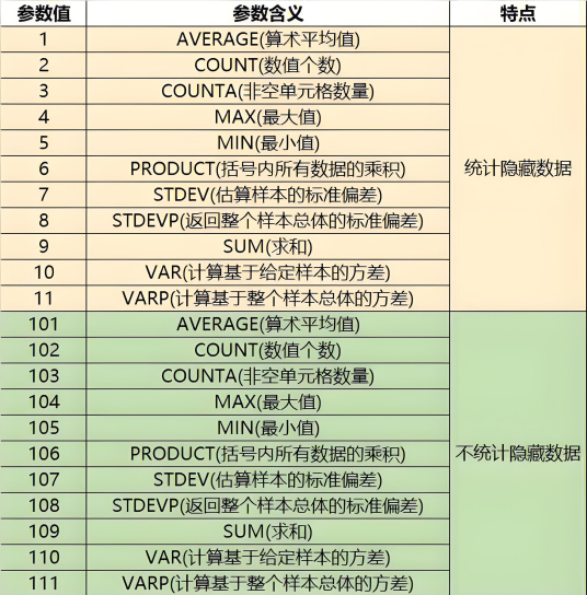 SUBTOTAL函数_百度百科