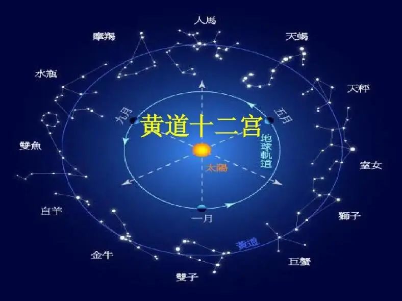 对号入座！凭什么说这个星座是12星座之王_百科TA说