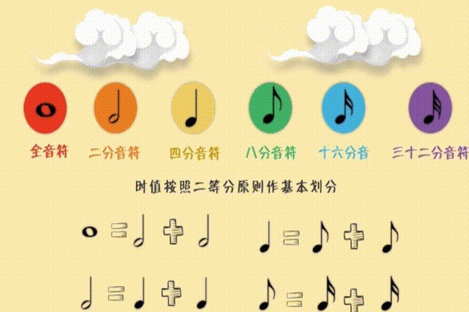 术语/1310745" data-lemmaid="1310745">音乐术语 /a>,指音符时间值