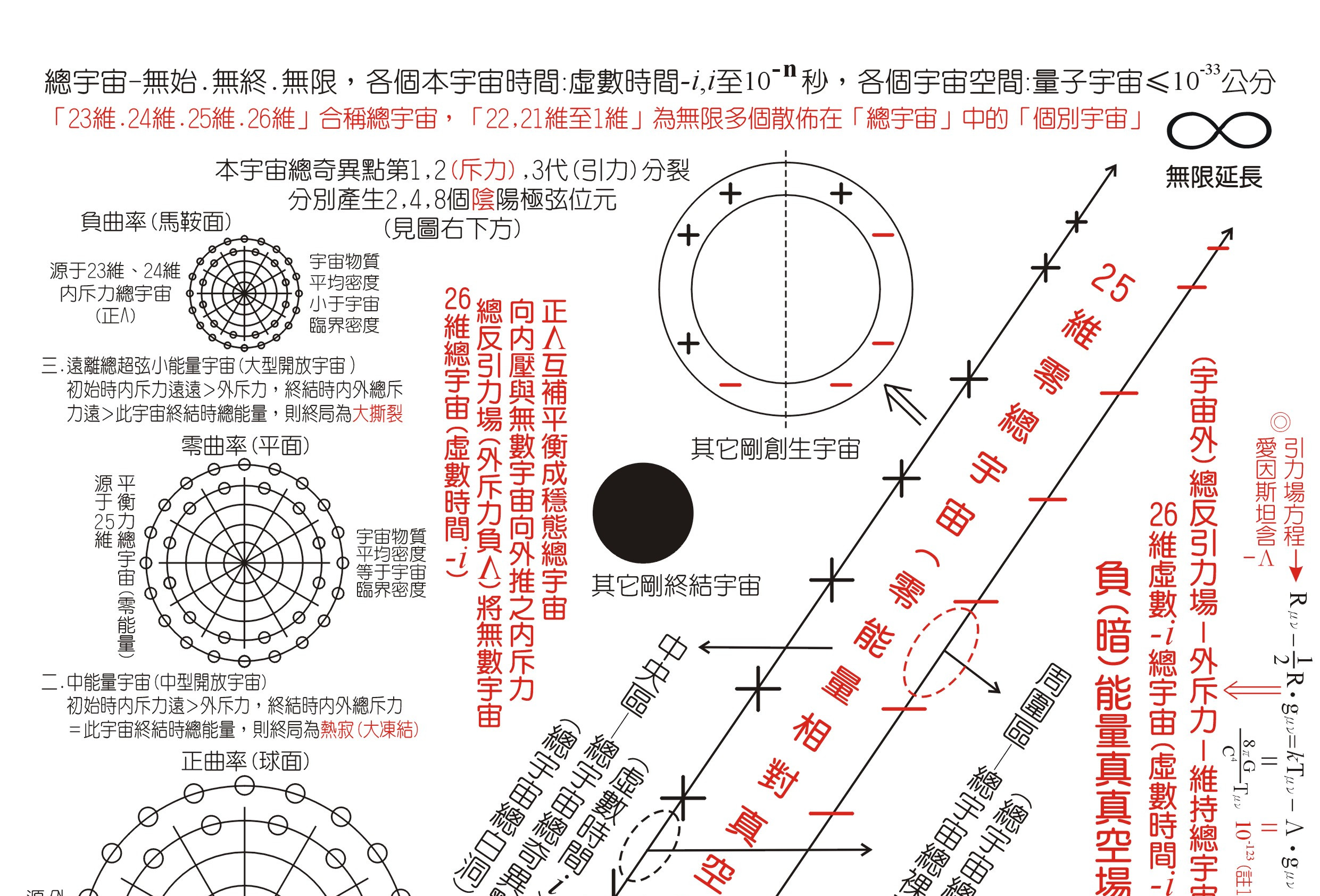  p>多元宇宙是一个理论上的无限个或有限个可能的宇宙的集合,包括了