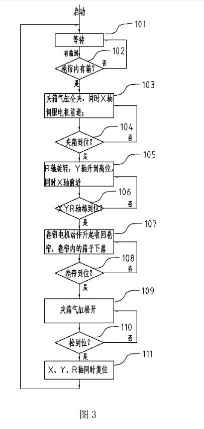 一种单臂码垛机器人控制系统及方法