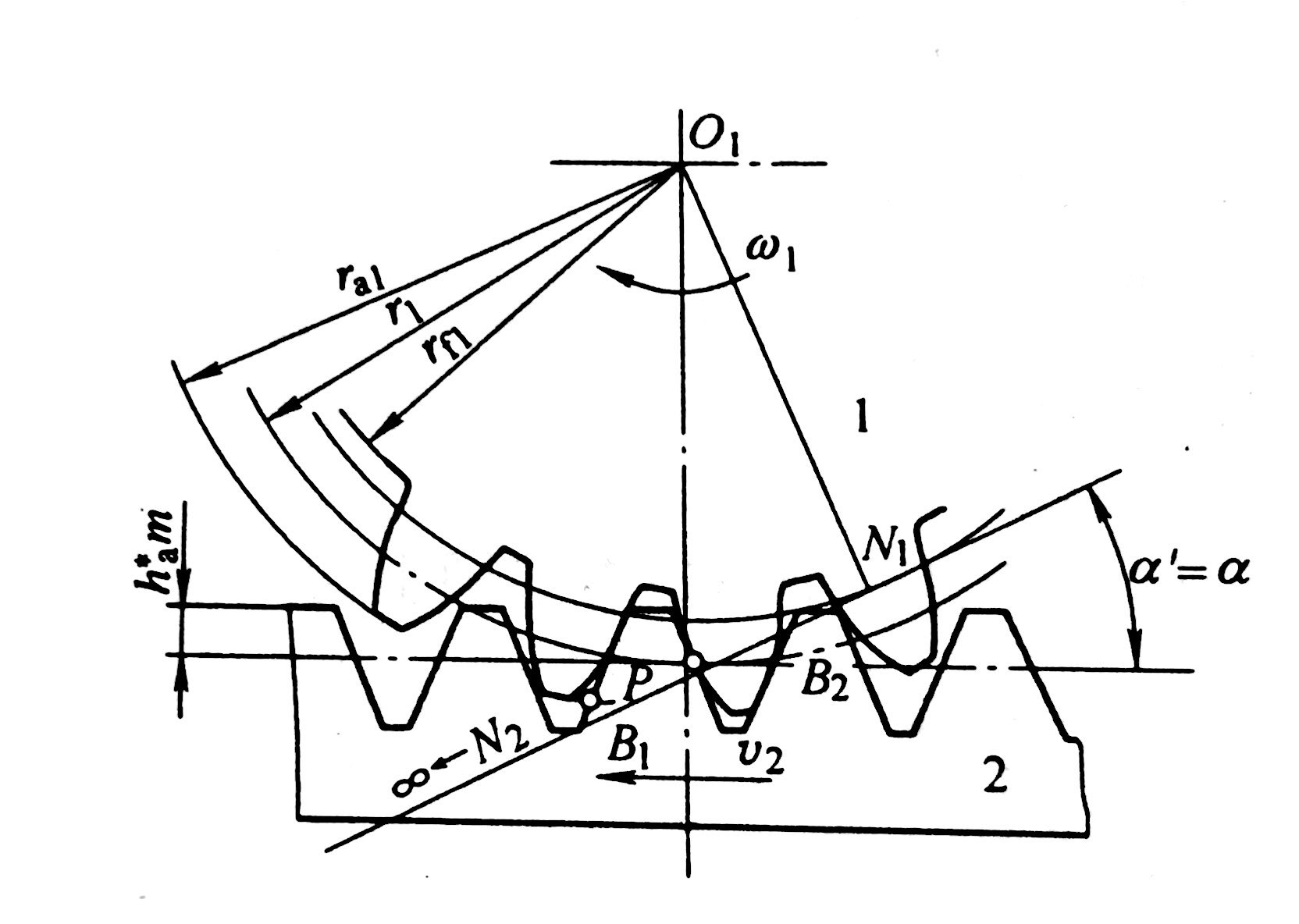  p>两齿轮在啮合传动时,其节点p的圆周速度方向与啮合线n1n2之间所夹