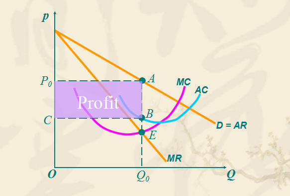  p>完全垄断市场指在市场上只存在一个供给者和众多需求者的市场结构.