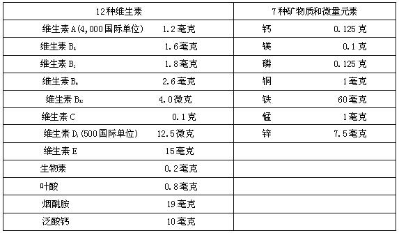  p>复合维生素片,用于妊娠期和哺乳期妇女对维生素,矿物质和微量元素