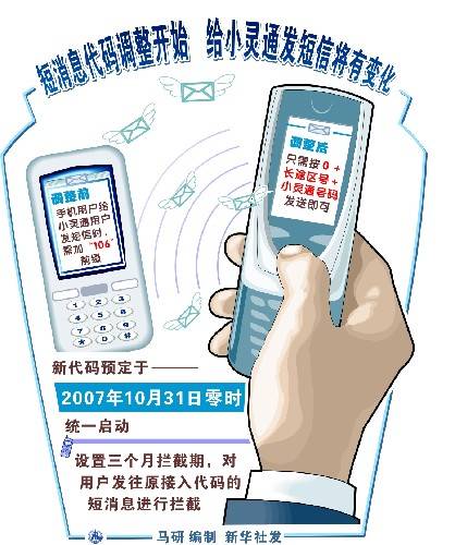 集团短信上行通信费怎么取消