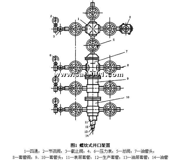 p>自喷井是完全依靠油层天然能量将油采出地面的油井.