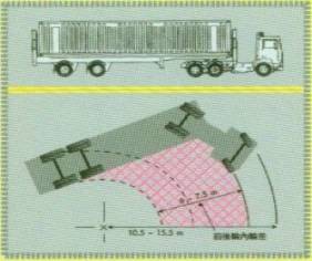 对汽车列车,则是牵引车的内前轮与挂车的内后轮转弯半径之差. /p>