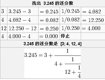  p data-id="go03v8wmdn">连分数(continued fraction)是特殊 a