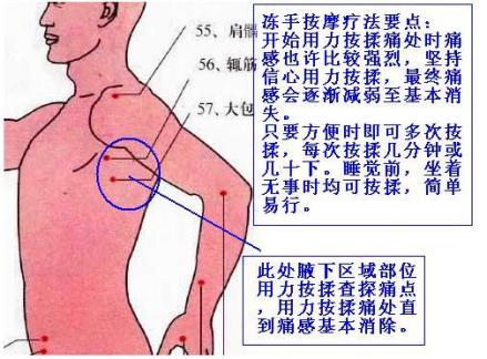 冻手_百度百科