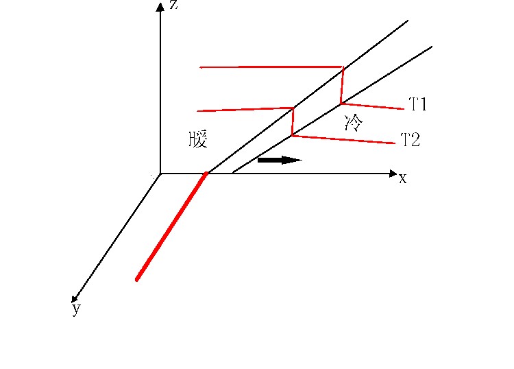 气象/1699215" data-lemmaid="1699215">气象 /a>用语,指冷暖气流的 a