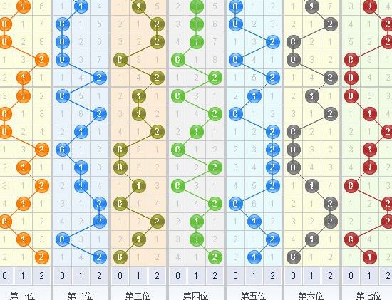 012路是3d彩票的术语,中国有<a target="