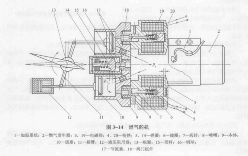 气动舵机