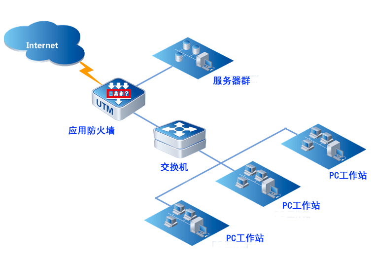 id="3204106">web应用防火墙 /a>是通过执行一系列针对http/https的 a