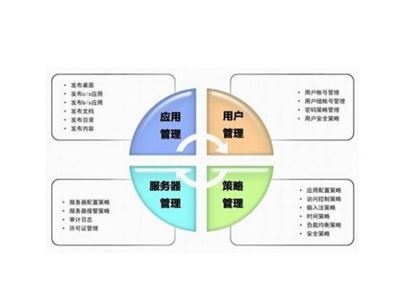 应用虚拟化