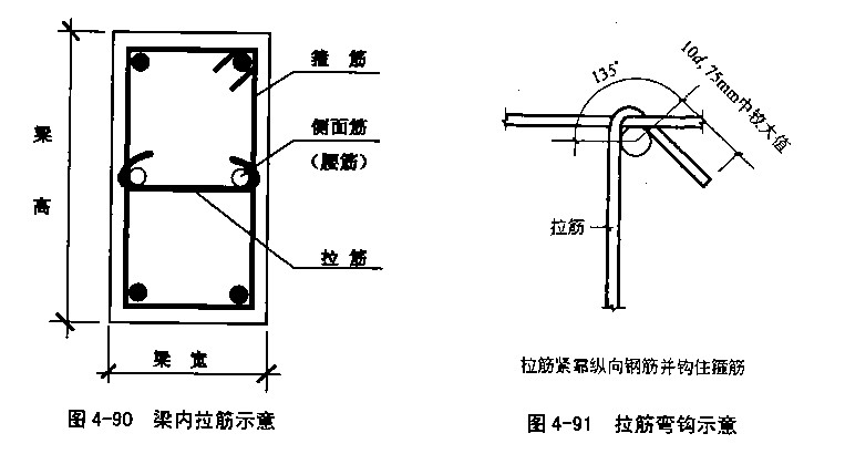  p data-id="go05pdpgwb">拉筋,是一个建筑名词,主要是为提高 a