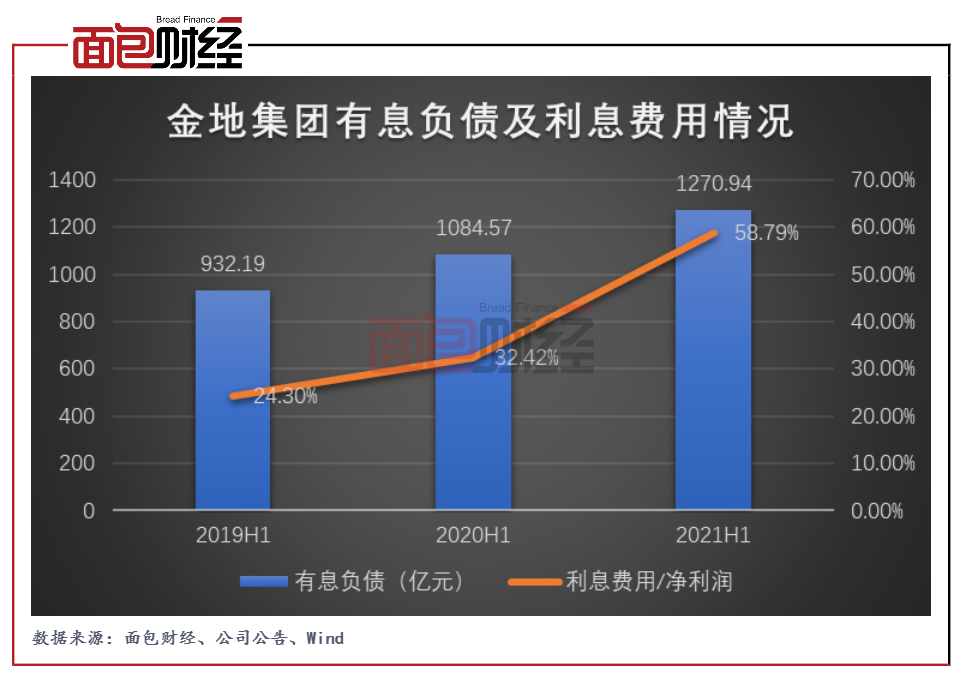 金地集团：密集发债“借新还旧” 险资减持逾1亿股_百科TA说