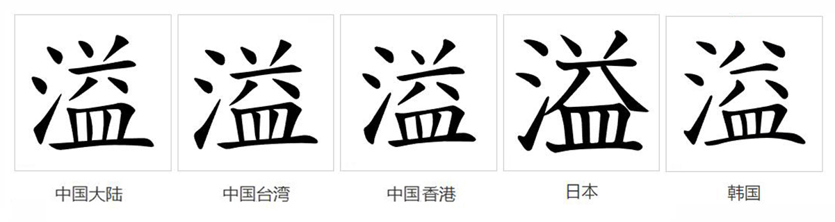  p>溢(拼音:yì)为汉语一级通用规范汉字(常用字).