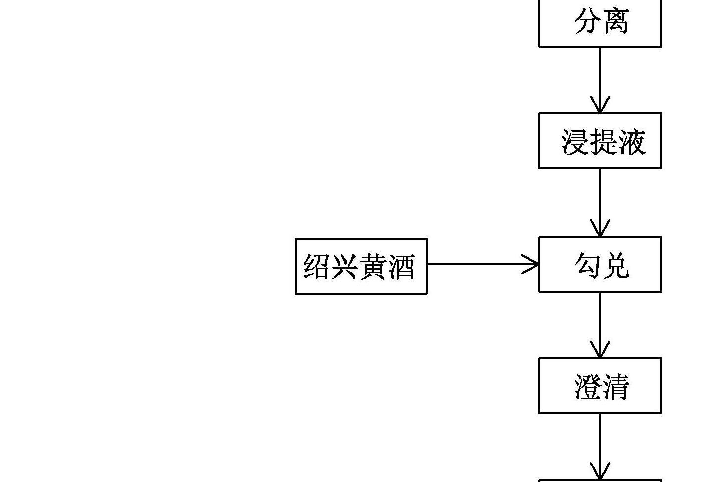 一种具有补血养颜功能的特型黄酒制作工艺