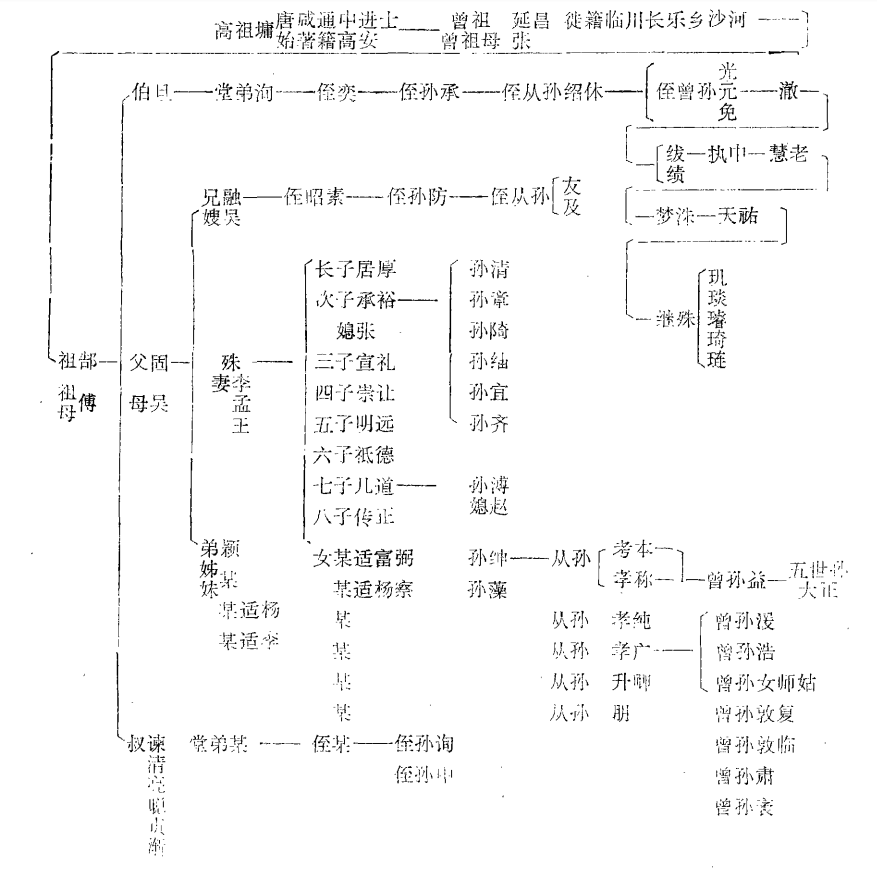晏殊_百度百科