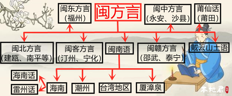 福建风情丨闽方言是如何形成的？它与古代中原汉语有多少重合度？_百科TA说