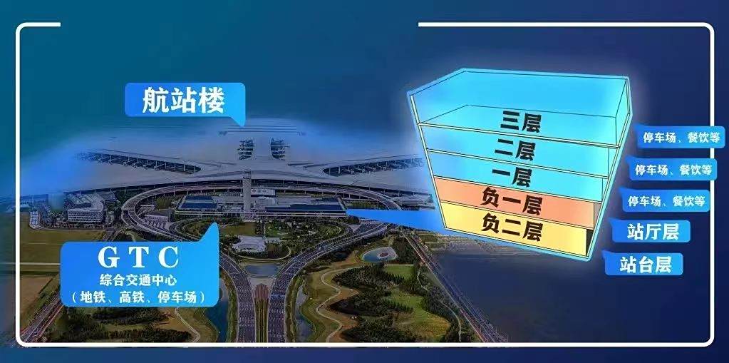 <p>青岛机场站GTC内换乘
