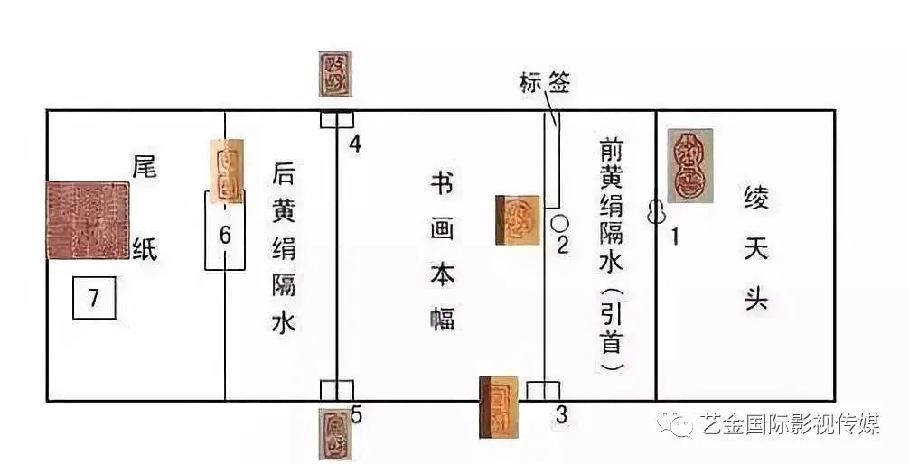 “三分画七分裱”，中国独门绝技，能让破损字画起死回生！_百科TA说