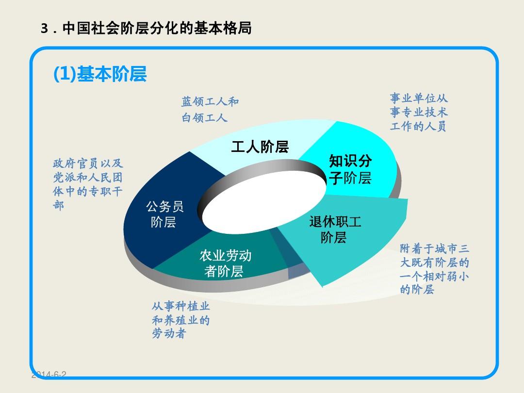  p>社会分层(social stratification)是指社会成员,社会群体因社会