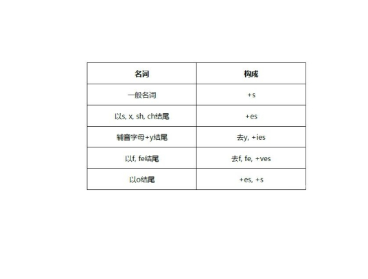 名词复数 百度百科