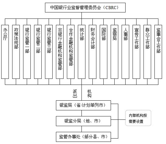 银行业金融机构