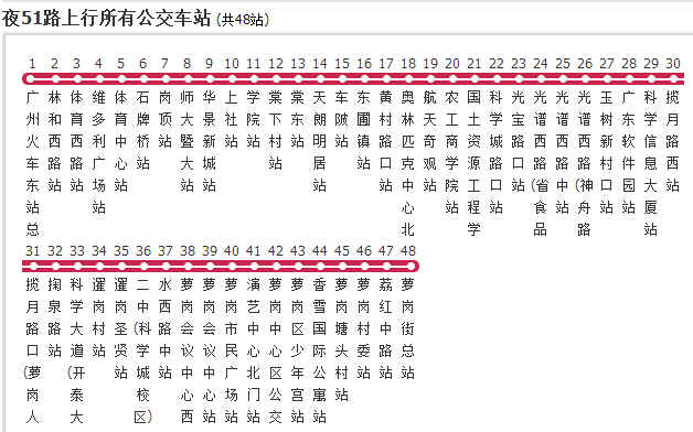  p>广州公交夜51路是广州市的一条公交线路,隶属于 a target="_blank"