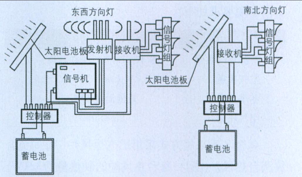 太阳能交通信号灯
