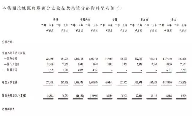 嘉禾简谱_嘉禾舞曲简谱