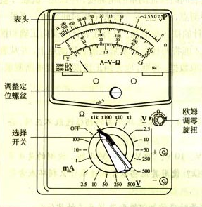 gnwwadnxib">使用 a target="_blank" href="/item/多用电表/9185891"