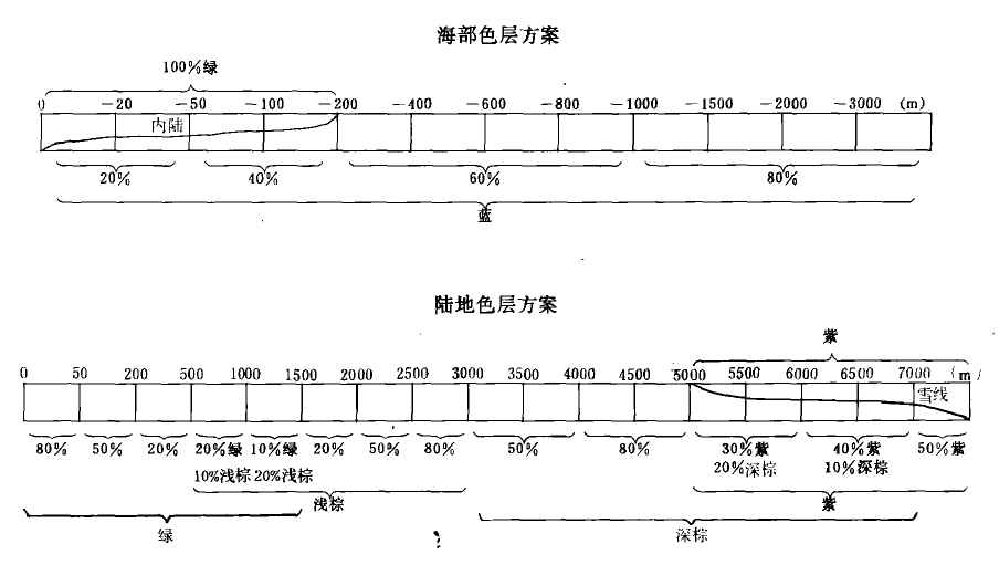  p data-id="gnyv2rqx7m">分层设色以地貌等高线为依据,应用颜色的
